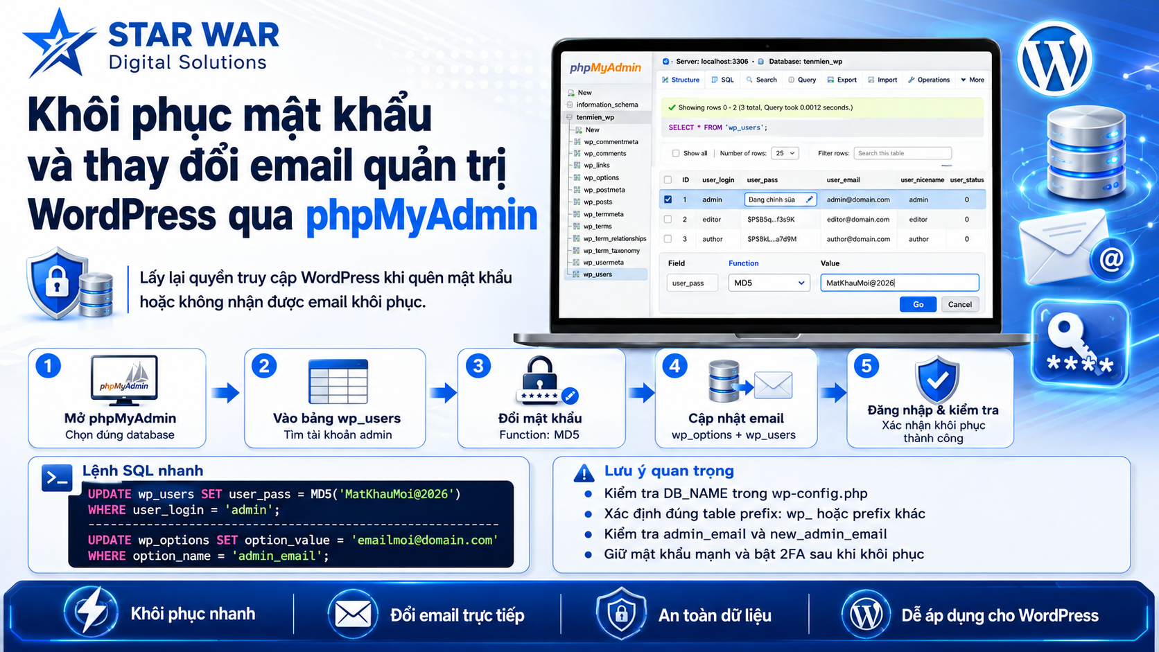 Cách lấy lại mật khẩu và thay đổi email WordPress trong phpmyadmin