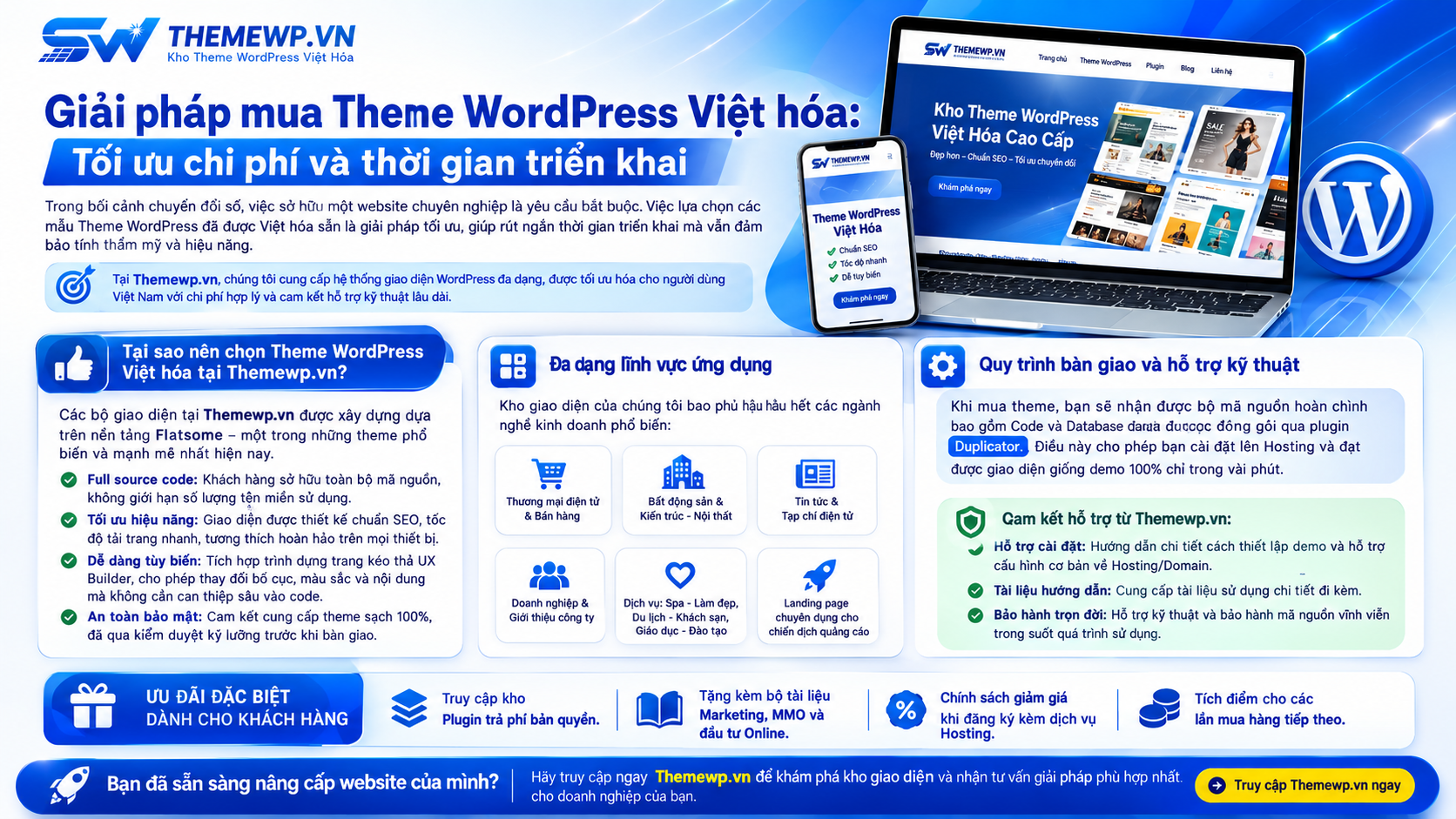 Mua Theme việt hóa giá rẻ, chất lượng, hỗ trợ bảo hành trọn đời
