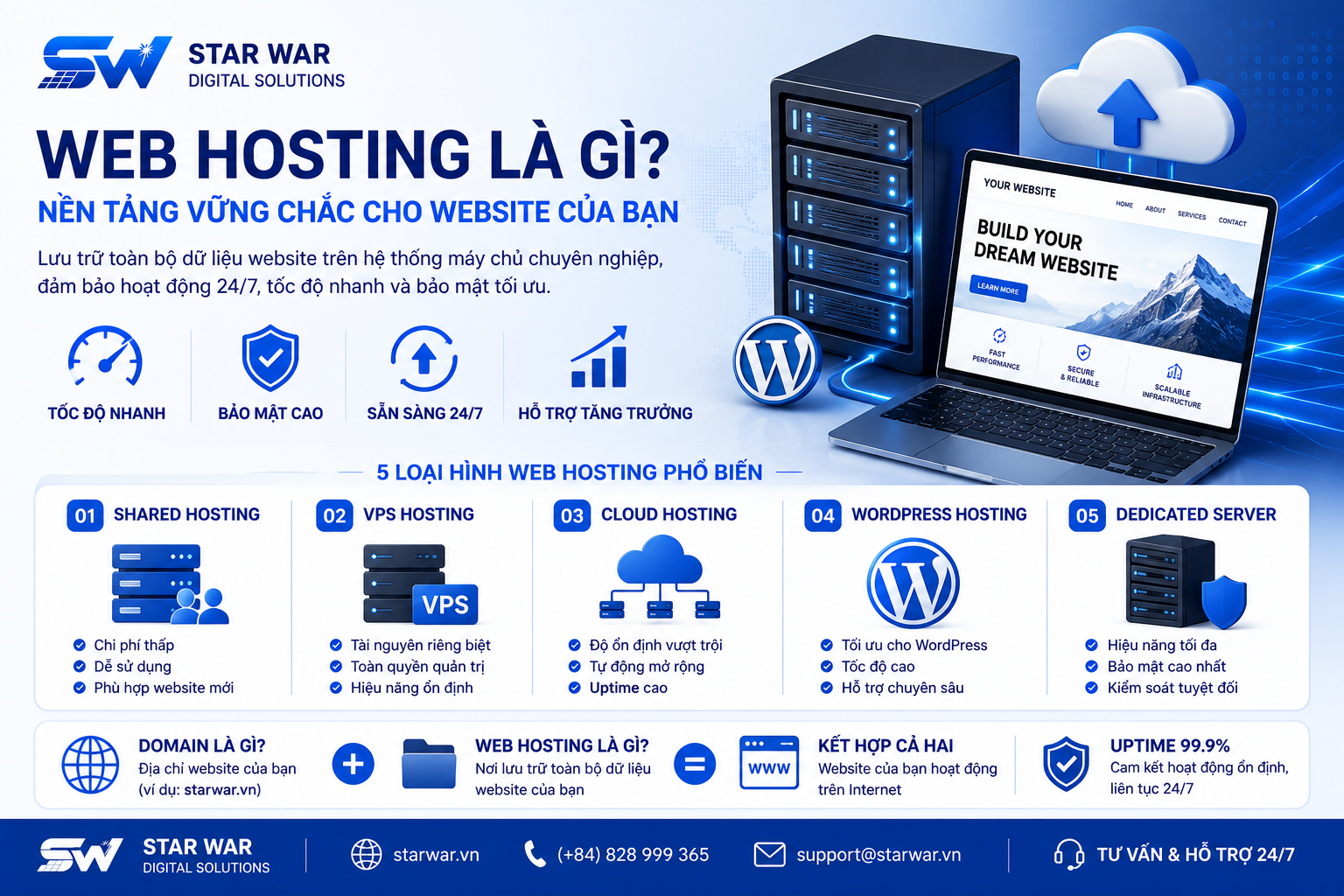 Web hosting là gì? Top 5 Web Hosting phổ biến nhất hiện nay