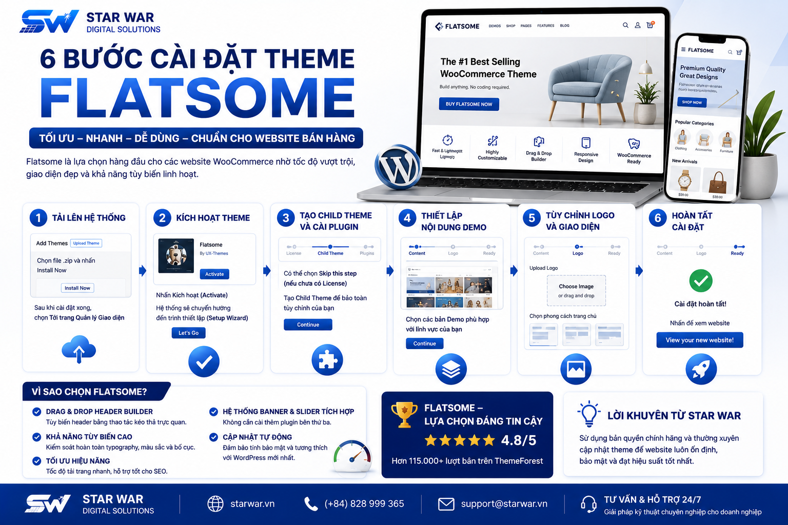 6 bước cài đặt Theme Flasome chi tiết nhất