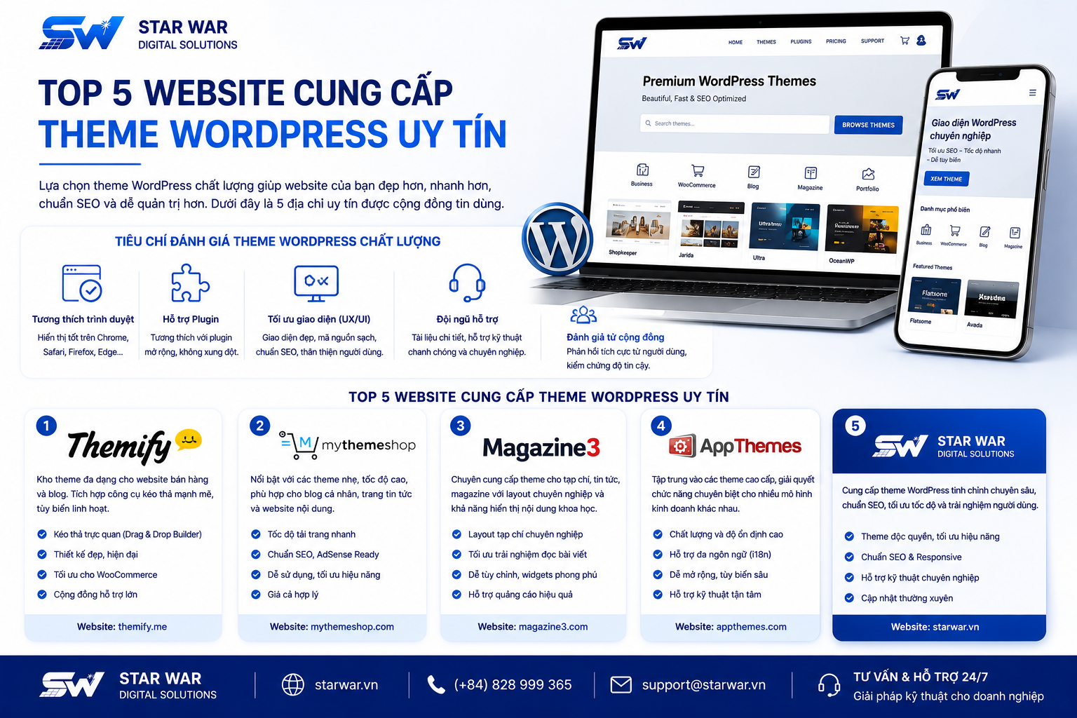 Top 5 Website mua theme WordPress giá rẻ, uy tín nhất hiện nay