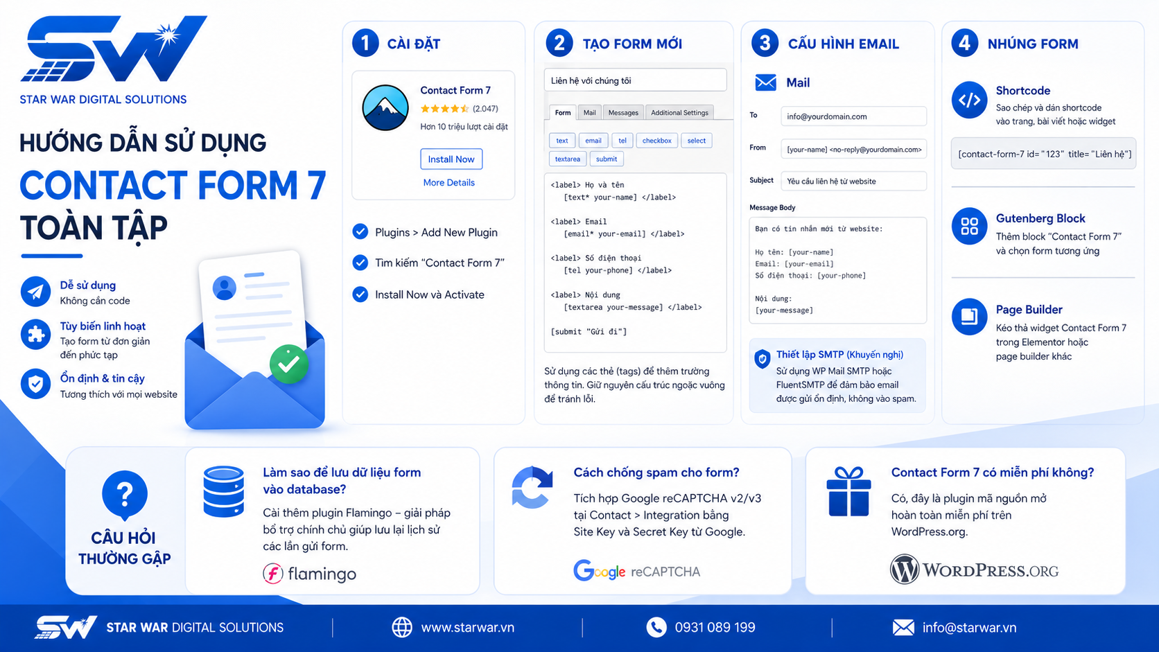 Hướng dẫn sử dụng Contact Form 7 từ A đến Z