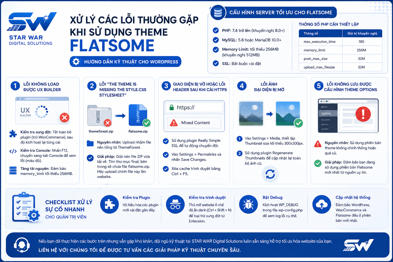 Lỗi thường gặp khi sử dụng Theme Flatsome