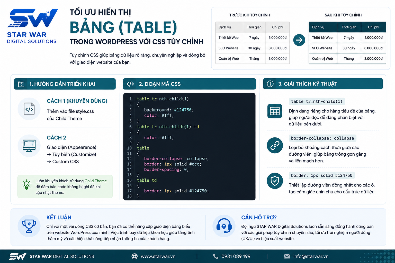 Tạo nút chat Zalo, Facebook, Hotline đơn giản, đẹp không cần plugin