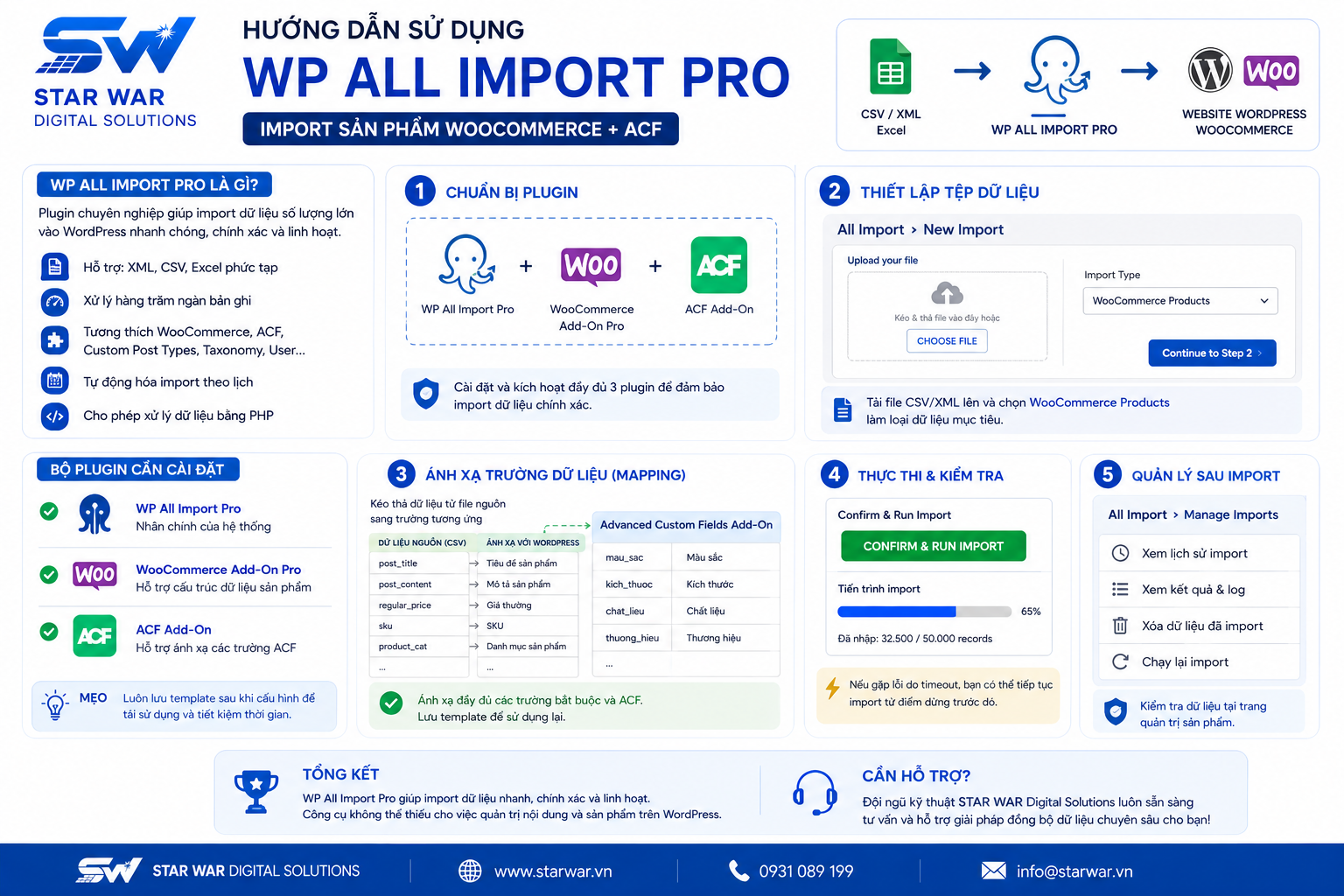 Hướng dẫn sử dụng plugin WP All Import Pro