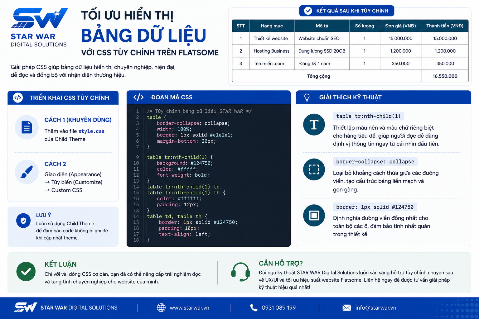 Làm đẹp cho bảng bằng code css trong Theme Flatsome