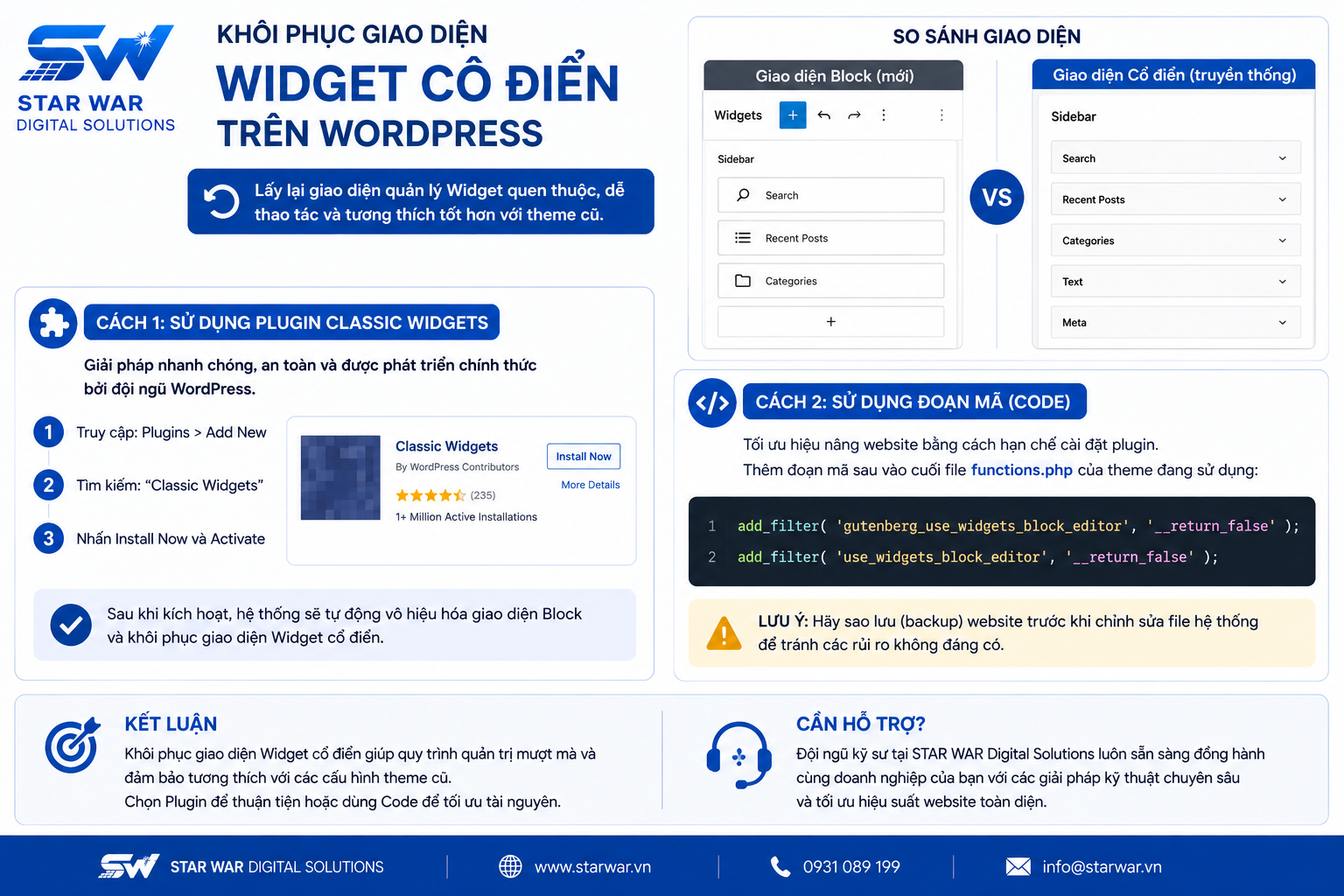 Khôi phục widget về giao diện cũ trong wordpress