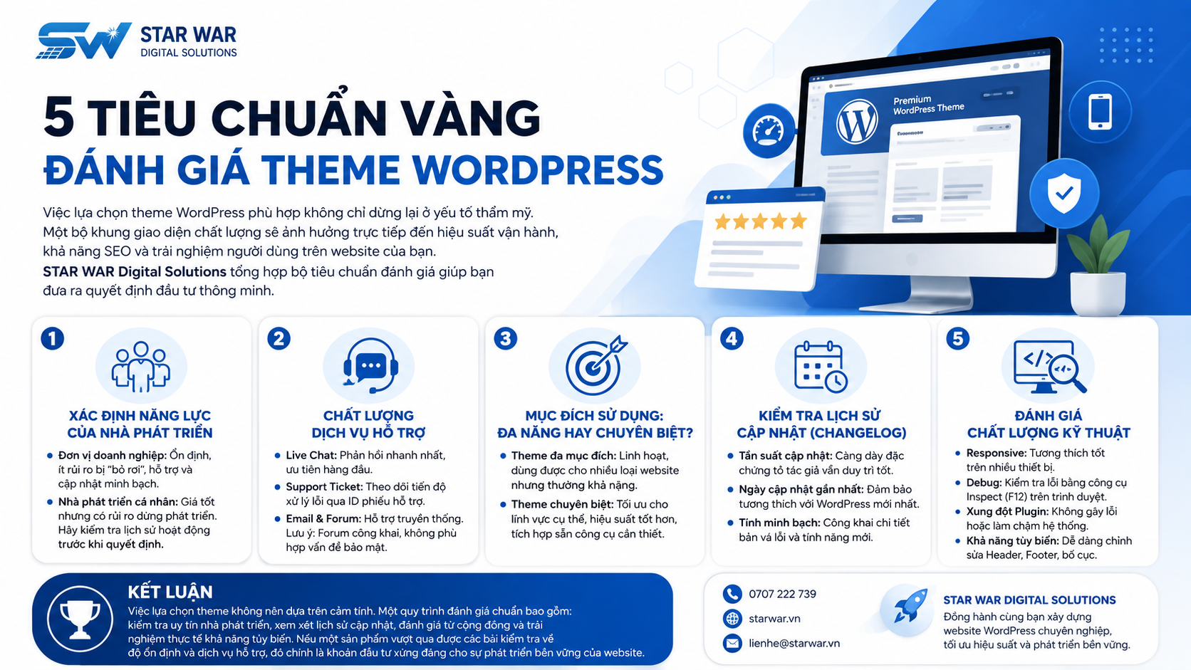 Tiêu chí mua Theme WordPress phù hợp với bạn