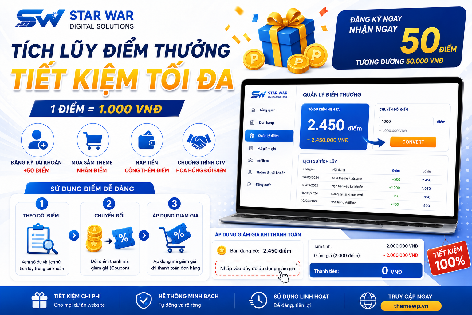 Tích lũy điểm thưởng giảm giá sau mỗi mua theme tại STAR WAR Digital Solutions