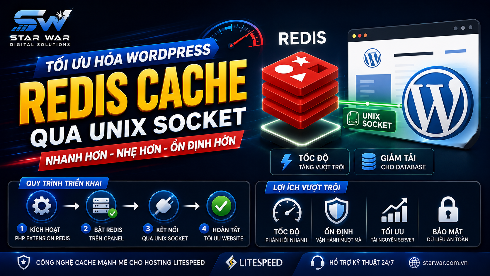 Cài đặt Redis Cache với Unix Socket cho website WordPress